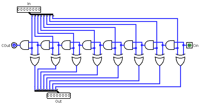 8-bit incr